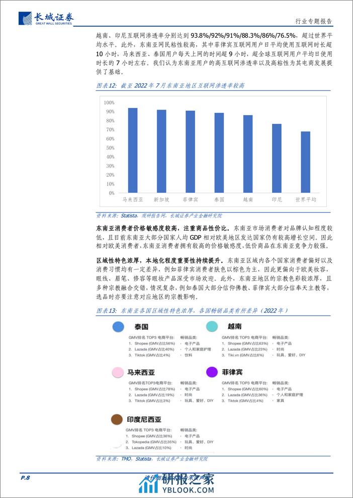 电商零售行业跨境电商专题：东南亚电商渗透率上行空间广阔，新兴市场提供跨境电商发展机会-240408-长城证券-16页 - 第8页预览图