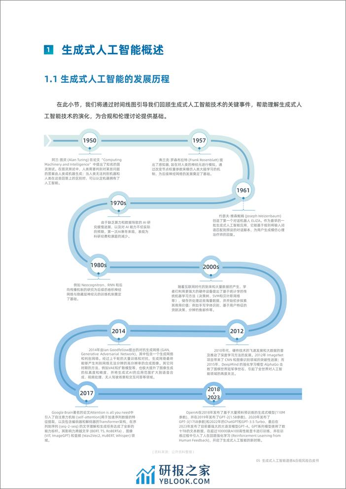 764-2023生成式人工智能道德&合规风险白皮书-55页 - 第5页预览图