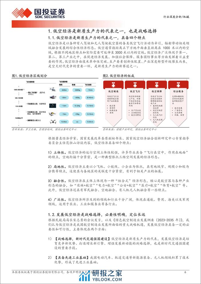 机械行业深度分析：政策催生“低空经济%2b”新生态，万亿级市场蓄势待发-240402-国投证券-26页 - 第6页预览图