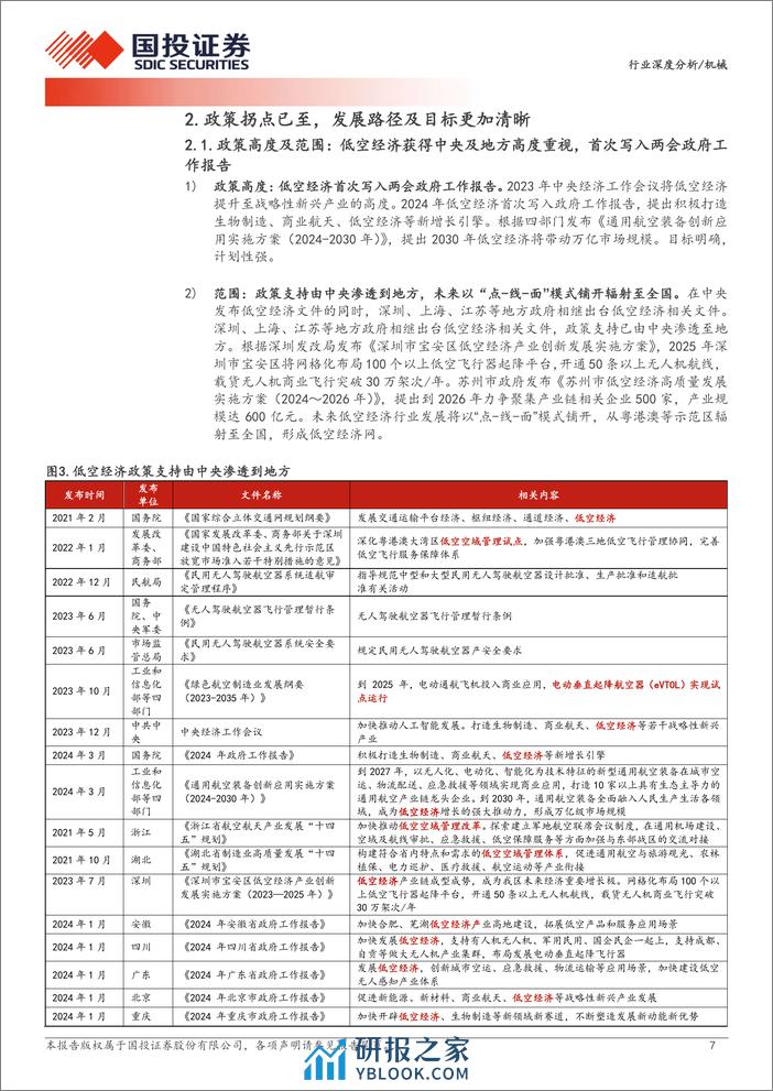 机械行业深度分析：政策催生“低空经济%2b”新生态，万亿级市场蓄势待发-240402-国投证券-26页 - 第7页预览图