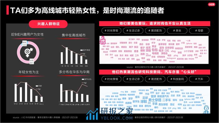 2023小红书奢侈品行业服饰品类洞察报告 - 第3页预览图