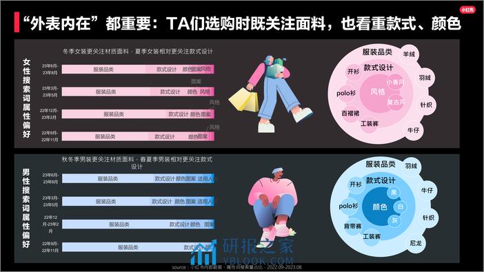 2023小红书奢侈品行业服饰品类洞察报告 - 第5页预览图