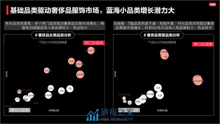 2023小红书奢侈品行业服饰品类洞察报告 - 第6页预览图