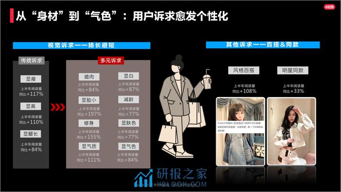 2023小红书奢侈品行业服饰品类洞察报告 - 第8页预览图