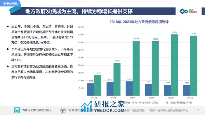 2023年度城建投融资市场报告-荣邦瑞明-2024-86页 - 第7页预览图