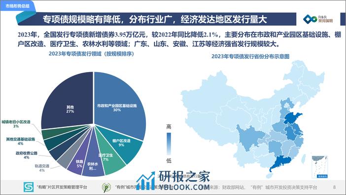 2023年度城建投融资市场报告-荣邦瑞明-2024-86页 - 第8页预览图