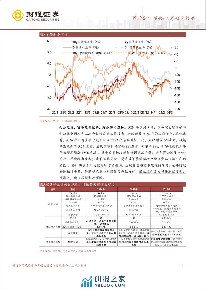 固收定期报告：长期方向不变，短期止盈压力加强-240309-财通证券-16页 - 第4页预览图