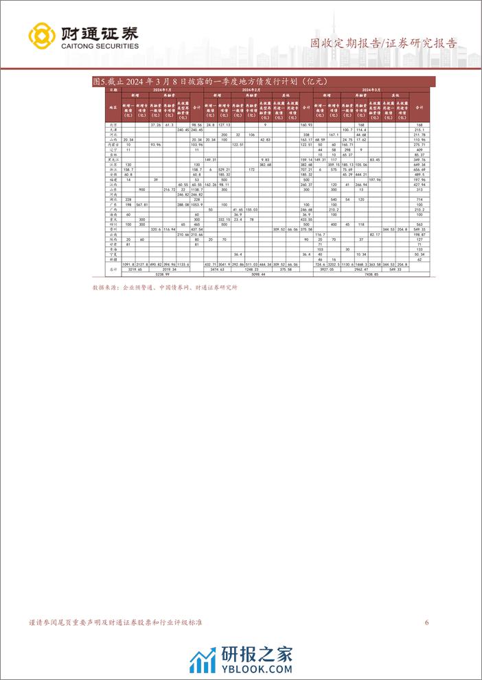 固收定期报告：长期方向不变，短期止盈压力加强-240309-财通证券-16页 - 第6页预览图