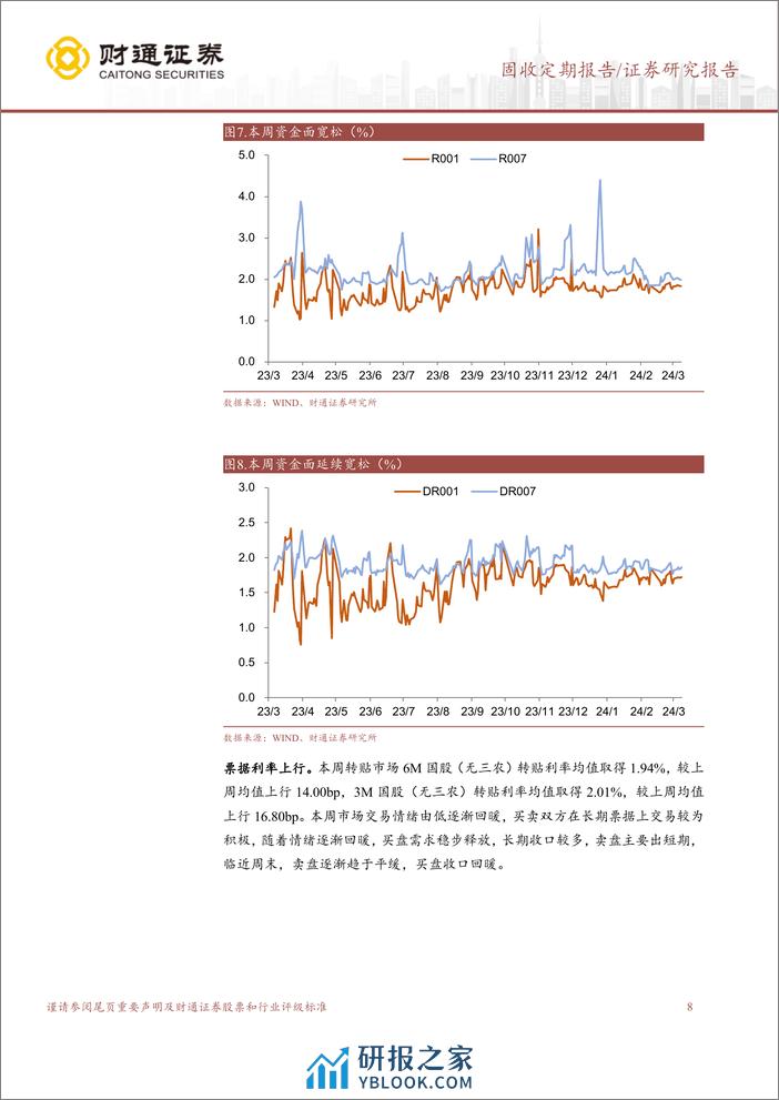 固收定期报告：长期方向不变，短期止盈压力加强-240309-财通证券-16页 - 第8页预览图