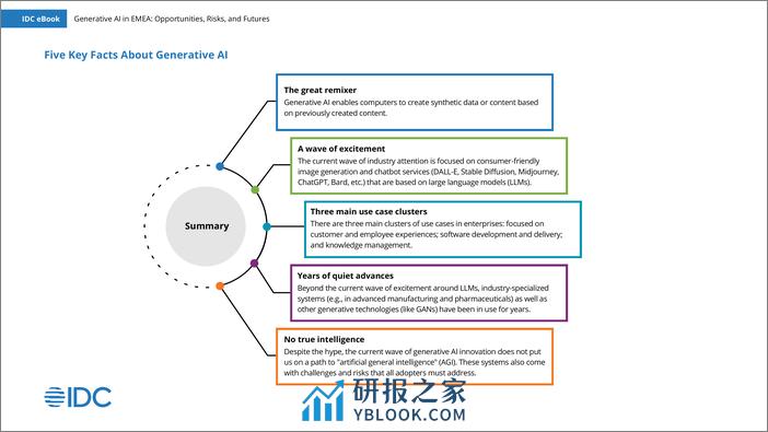 欧洲中东和非洲EMEA中的生成式人工智能-机遇冒险和未来-IDC - 第3页预览图