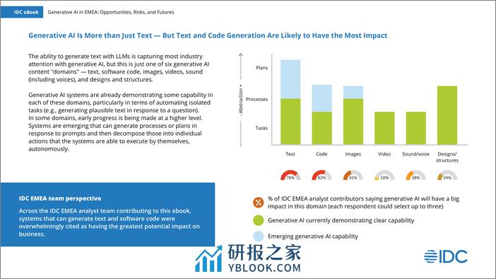 欧洲中东和非洲EMEA中的生成式人工智能-机遇冒险和未来-IDC - 第4页预览图