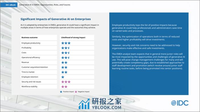 欧洲中东和非洲EMEA中的生成式人工智能-机遇冒险和未来-IDC - 第6页预览图