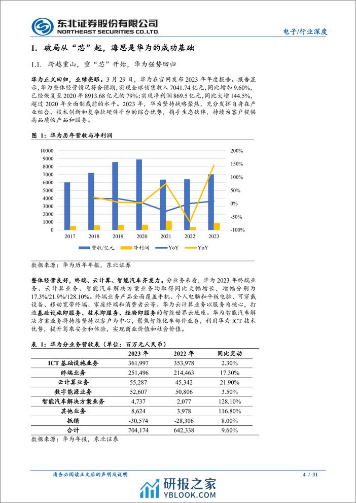 做大海思，实现中国半导体全产业自主可控 - 第4页预览图
