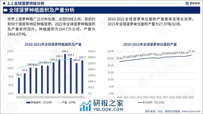 2023年中国菠萝产业现状及发展前景分析研究报告 - 第8页预览图