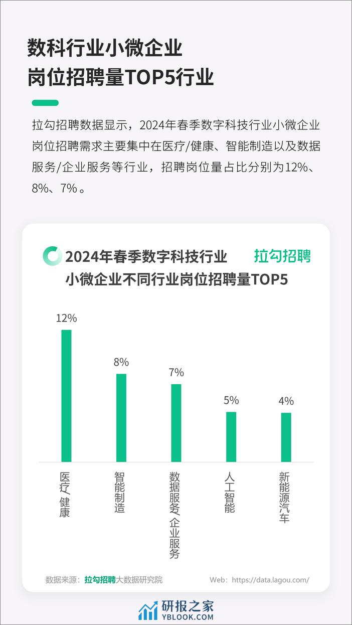 2024数字科技行业小微企业春招趋势洞察报告 - 第8页预览图