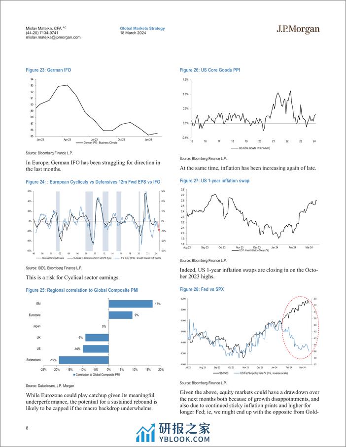 JPMorgan-Equity Strategy Closing the OW US vs Eurozone trade-107092885 - 第8页预览图