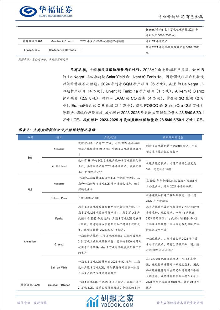 锂行业专题研究：2023Q4海外盐湖跟踪，量增难抵锂价下滑，南美盐湖远期供给不确定加强-240306-华福证券-29页 - 第4页预览图