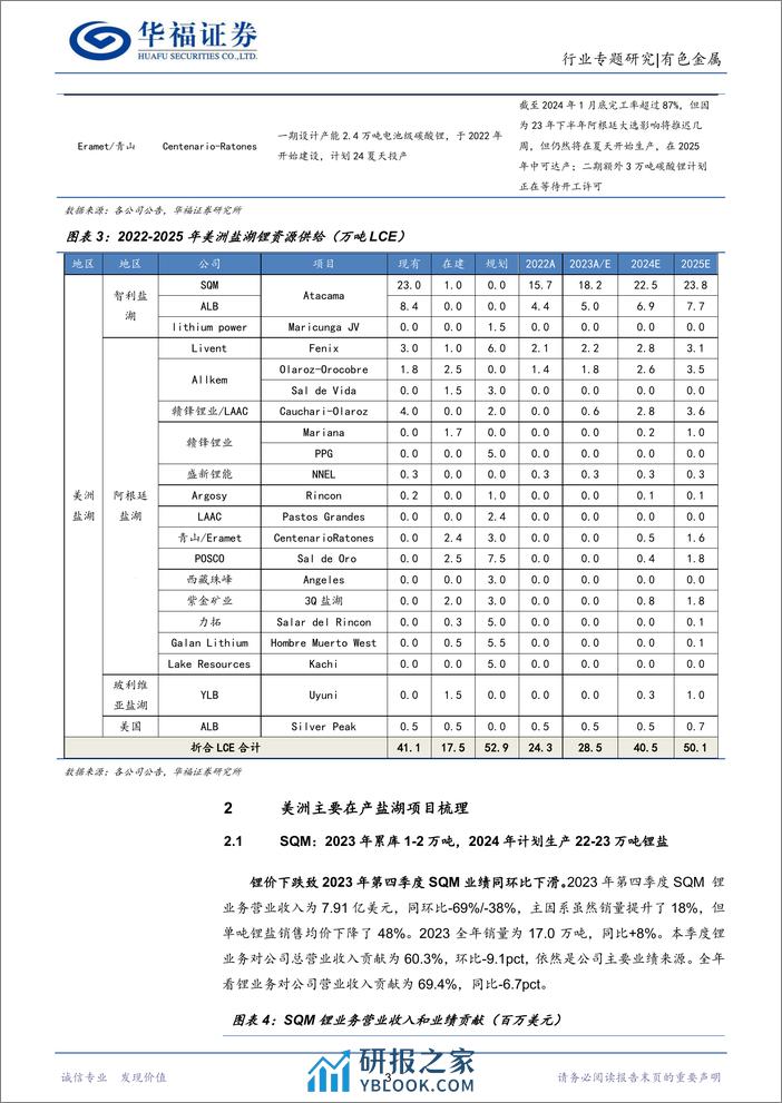 锂行业专题研究：2023Q4海外盐湖跟踪，量增难抵锂价下滑，南美盐湖远期供给不确定加强-240306-华福证券-29页 - 第5页预览图