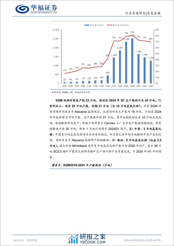 锂行业专题研究：2023Q4海外盐湖跟踪，量增难抵锂价下滑，南美盐湖远期供给不确定加强-240306-华福证券-29页 - 第6页预览图