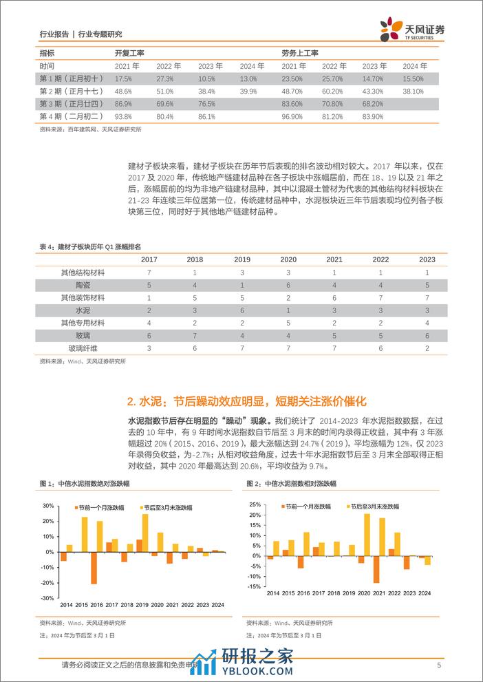 建筑材料行业专题研究-过去十年建材板块春季表现带给我们哪些启示？-天风证券 (1) - 第5页预览图