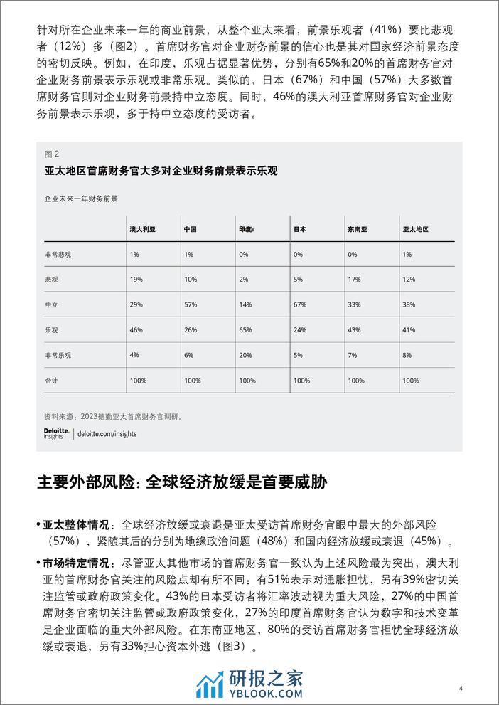 德勤：2023亚太首席财务官调研洞察报告-新一轮要务 - 第4页预览图