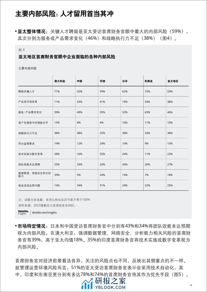 德勤：2023亚太首席财务官调研洞察报告-新一轮要务 - 第6页预览图