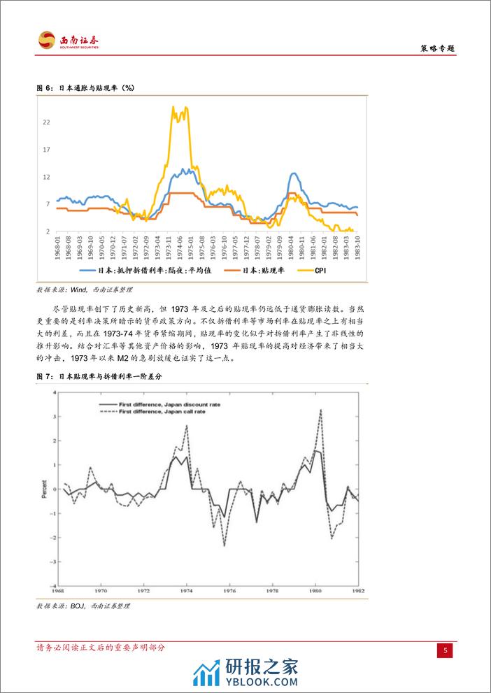 关于二次通胀：从70-80年代日德vs英美的通胀观点差异谈起-240311-西南证券-29页 - 第8页预览图
