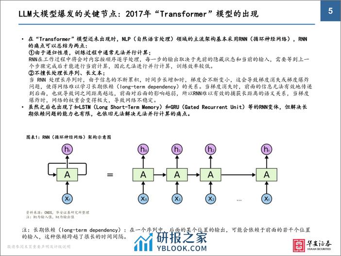 AIGC行业：大模型改变开发及交互环境，处于高速迭代创新周期 - 第5页预览图