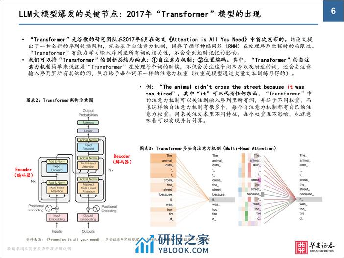 AIGC行业：大模型改变开发及交互环境，处于高速迭代创新周期 - 第6页预览图