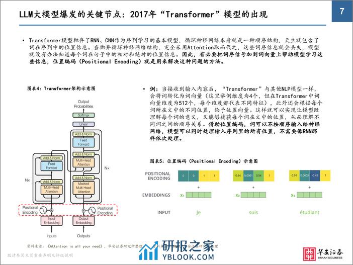 AIGC行业：大模型改变开发及交互环境，处于高速迭代创新周期 - 第7页预览图