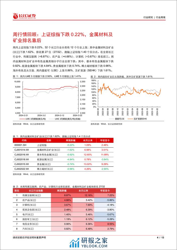 金属、非金属与采矿行业：关注铝板块弹性，继续增配贵金属-240324-长江证券-13页 - 第4页预览图