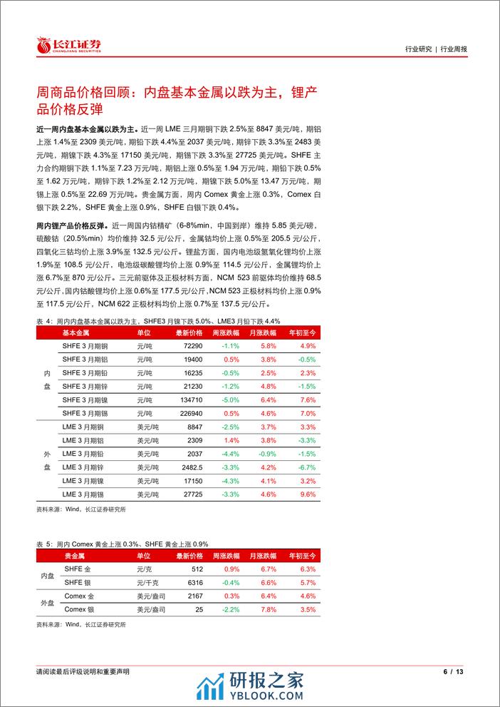 金属、非金属与采矿行业：关注铝板块弹性，继续增配贵金属-240324-长江证券-13页 - 第6页预览图