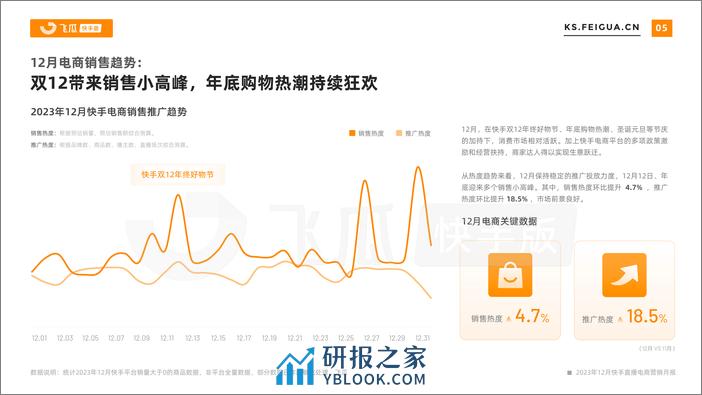 飞瓜数据：2023年12月快手直播电商营销月报 - 第5页预览图