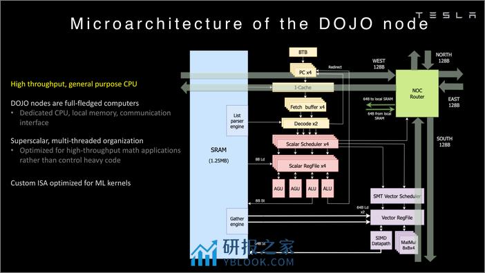 特斯拉DOJO架构 - 第4页预览图