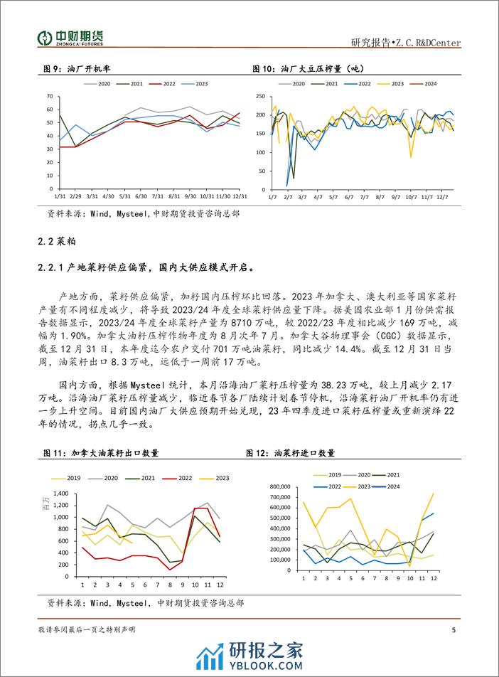 粕类月报：养殖利润低迷 粕类弱势运行-20240205-中财期货-10页 - 第5页预览图