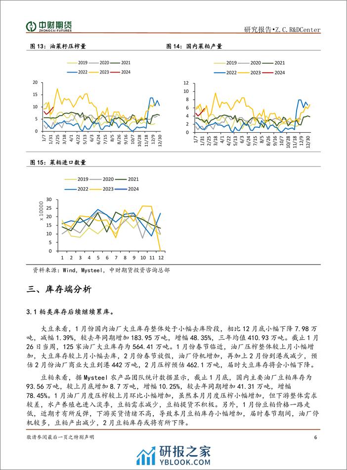 粕类月报：养殖利润低迷 粕类弱势运行-20240205-中财期货-10页 - 第6页预览图