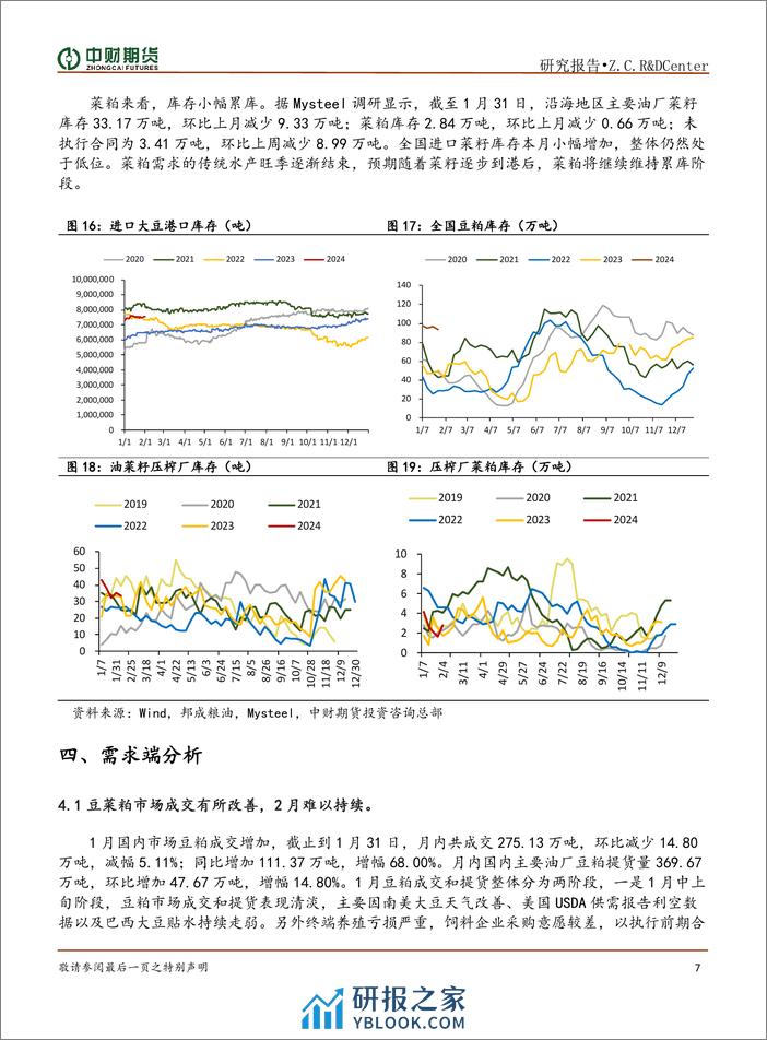 粕类月报：养殖利润低迷 粕类弱势运行-20240205-中财期货-10页 - 第7页预览图