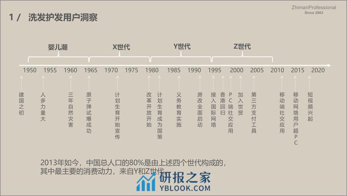 芝曼（zhiman）：2023中国大陆洗发护发线上市场洞察白皮书 - 第4页预览图