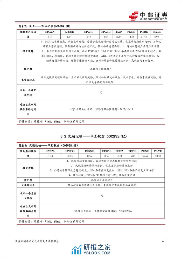 2024年3月十大金股-20240229-中邮证券-13页 - 第6页预览图