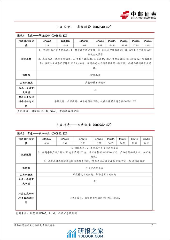 2024年3月十大金股-20240229-中邮证券-13页 - 第7页预览图