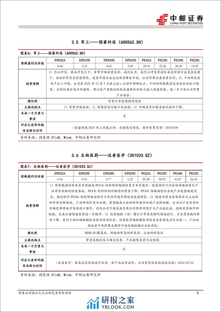 2024年3月十大金股-20240229-中邮证券-13页 - 第8页预览图