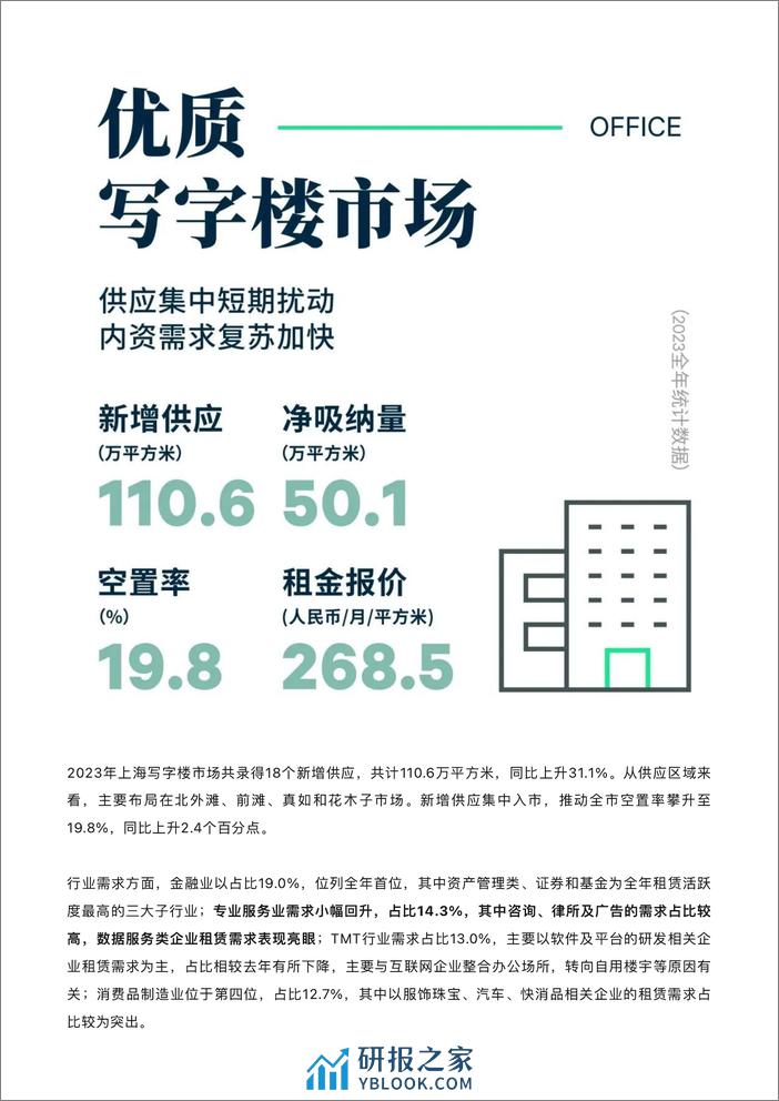 2023年上海房地产市场回顾与2024年展望-CBRE世邦理仕魏 - 第3页预览图