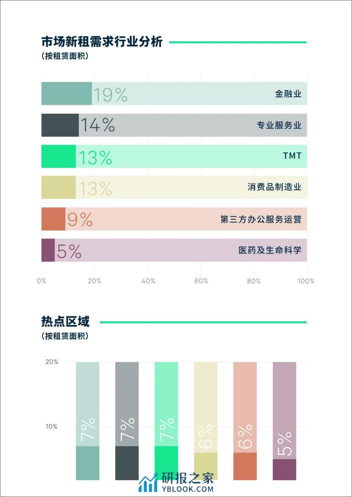 2023年上海房地产市场回顾与2024年展望-CBRE世邦理仕魏 - 第5页预览图