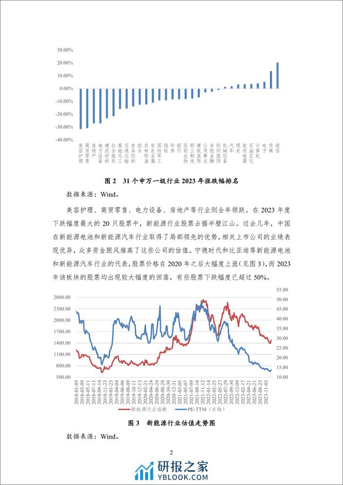 【NIFD季报】热门赛道股估值回归，“壳价值”升温——2023年度股票市场 - 第6页预览图