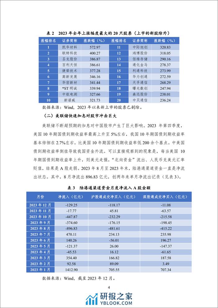 【NIFD季报】热门赛道股估值回归，“壳价值”升温——2023年度股票市场 - 第8页预览图