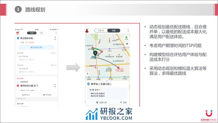 经典算法与人工智能在外卖物流调度中的应用 - 第8页预览图