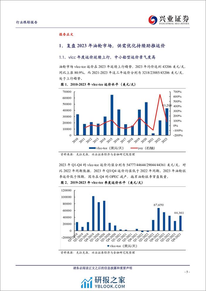 交通运输：油轮板块持续供需优化，运价延续上行趋势 - 第5页预览图