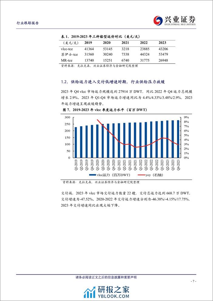 交通运输：油轮板块持续供需优化，运价延续上行趋势 - 第7页预览图