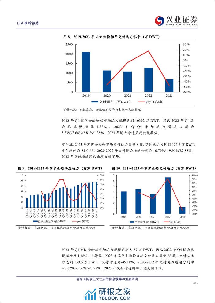 交通运输：油轮板块持续供需优化，运价延续上行趋势 - 第8页预览图