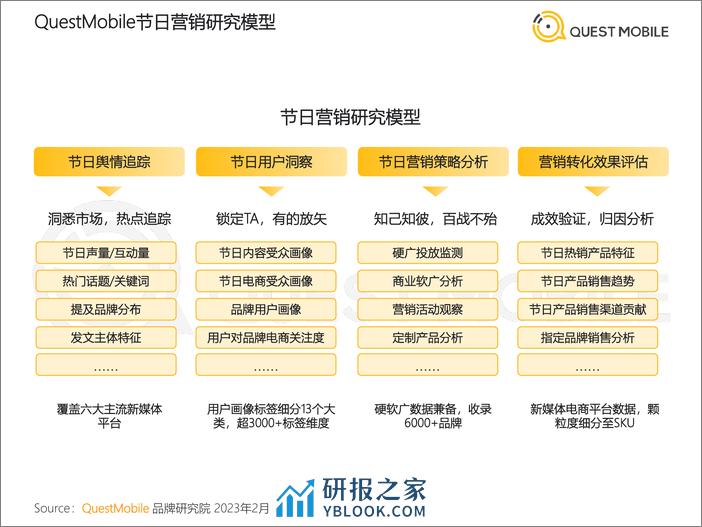 QuestMobile：2023年节日营销洞察报告 - 第3页预览图